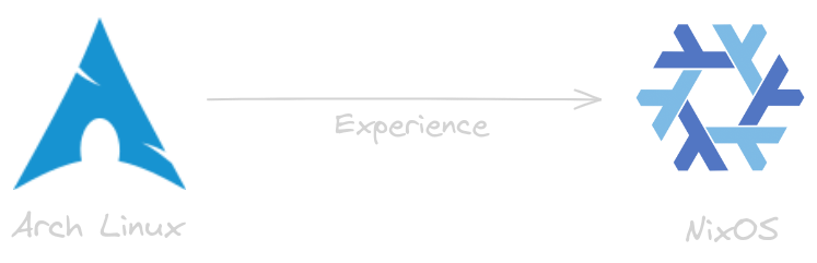 A 538‑Day Love Affair with the Bleeding Edge