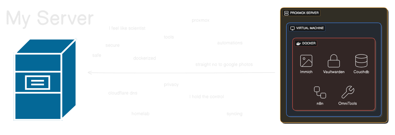 My Homelab, My Rules